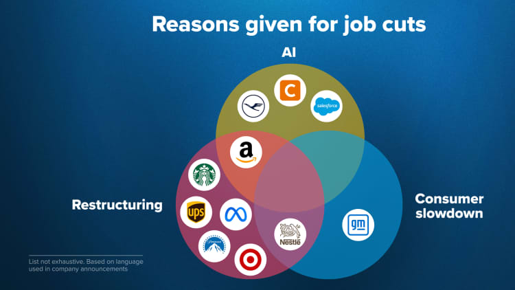 Who’s most optimistic about AI — and who isn’t