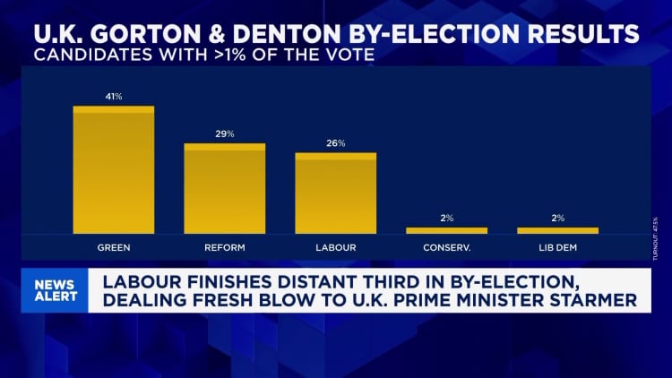 UK PM Keir Starmer suffers blow as Greens win Gorton & Denton election