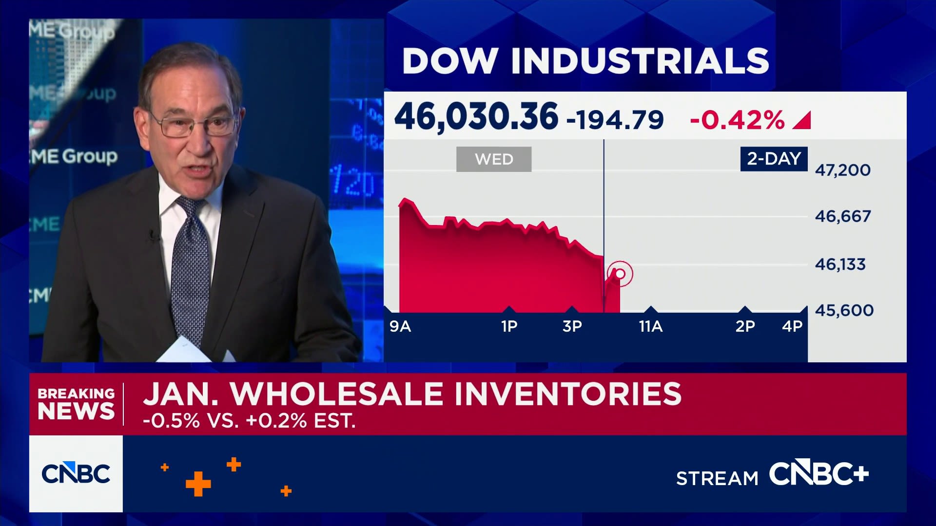 January wholesale inventories fell 0.5%; new home sales plunged 17.6%