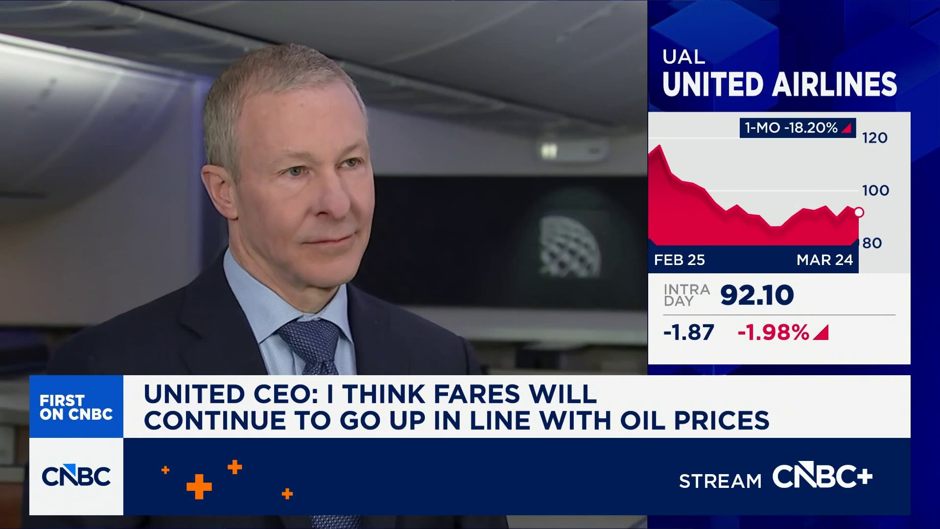 I think fares will continue to go up in line with oil prices