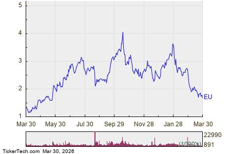 Encore Energy Stock Getting Very Oversold