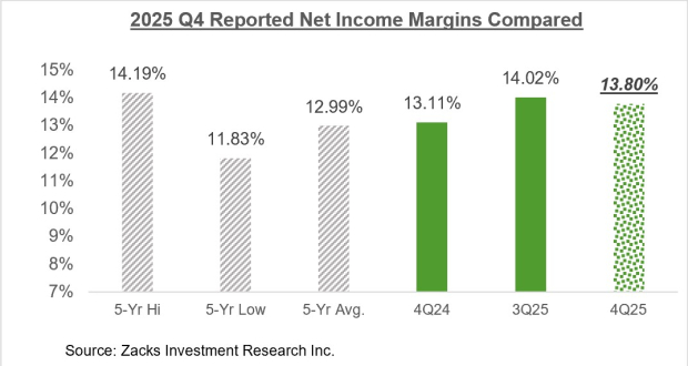 Tariffs, Margins and the Q4 Earnings Season