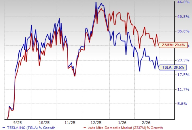 Will Tesla’s Cybertruck AWD Price Hike of 17% Sustain Demand Momentum?