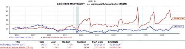 Why Lockheed Martin & Palantir Technologies Should Be in Your Portfolio Right Now