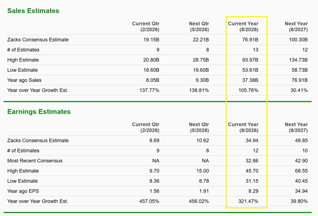 Micron: Why the Recent Pullback is an Opportunity
