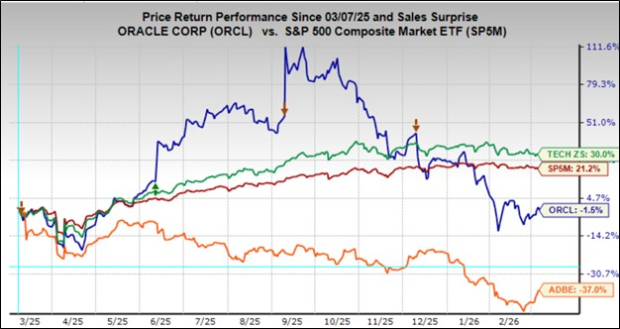 Previewing The 2026 Q1 Earnings Season: A Closer Look