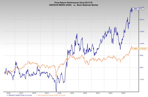 Best Cheap Stocks Under  to Buy Now in March