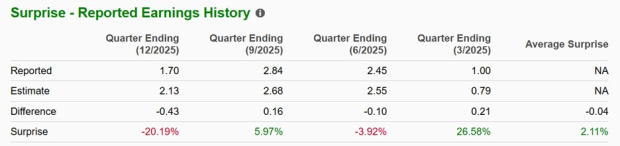 Bear of the Day: Vulcan Materials (VMC)