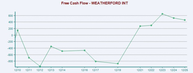 3 Intriguing Stocks to Consider as Oil & Gas Prices Remain Elevated