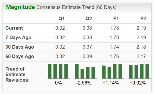 Shopify (SHOP) Call Option Spread Garners a 33% Return Potential