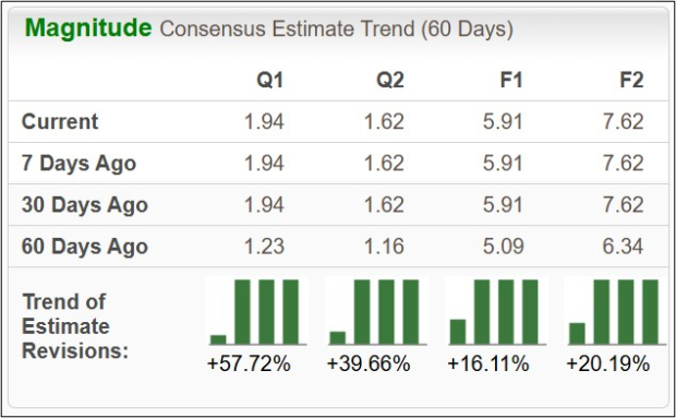 3 Top Ranked High Growth Stocks You Can’t Ignore: ROKU, TER, CRDO