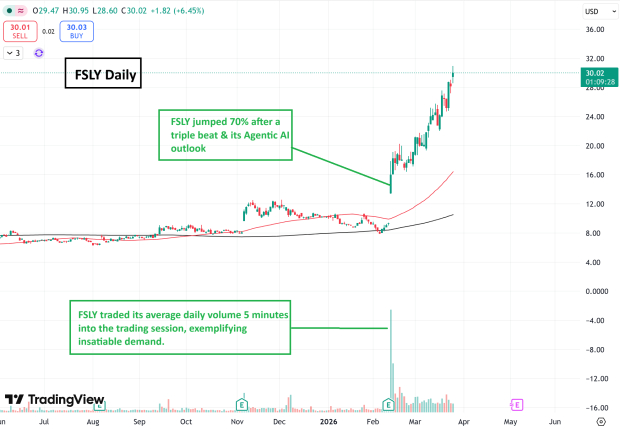 Breakaway Gap: Why it’s the Top Setup of 2026