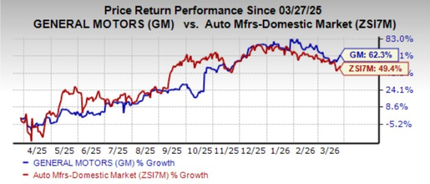 Will GM’s 0M Korea Push Ease Exit Worries for Good?