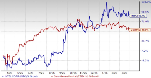 Can Intel’s Core Ultra Series 3 Launch Propel Its Shares?