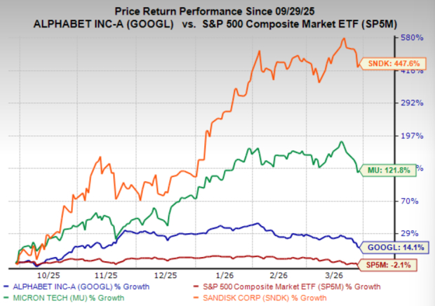 Did Alphabet Just End the AI Memory Boom?