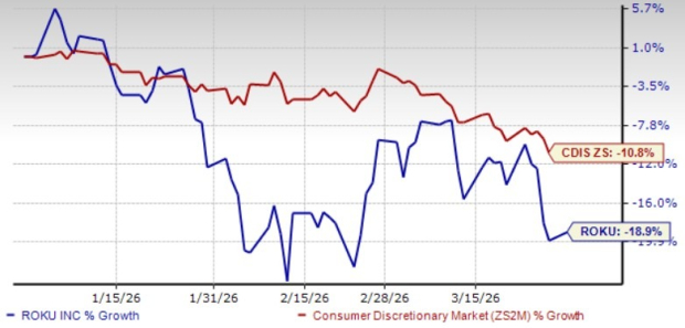 Roku Brings Howdy to Prime Video: Will the Move Boost Subscriber Base?