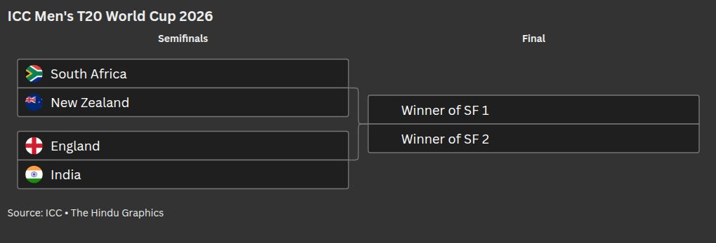 IND VS WI: Captain Shai Hope takes blame for West Indies exit from T20 World Cup, says he ‘should’ve batted faster’