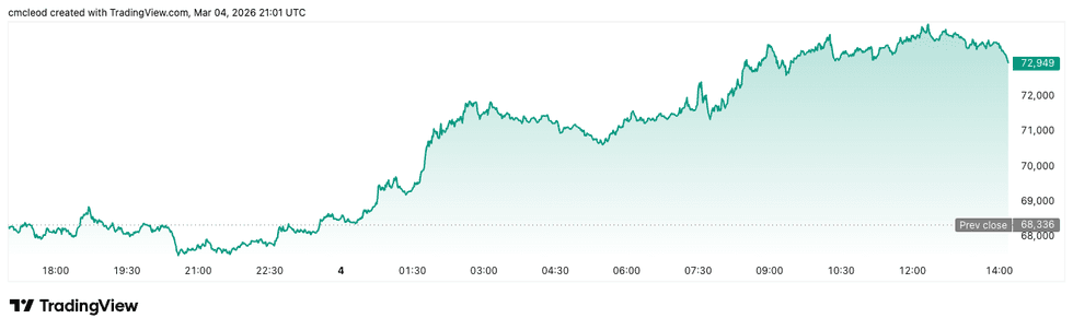 Crypto Market Update: Trump Demands Swift Passage of CLARITY Act Amid Bank Pushback