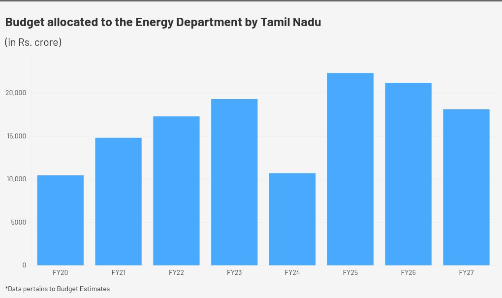 Tamil Nadu needs more basic science funding to create green technology