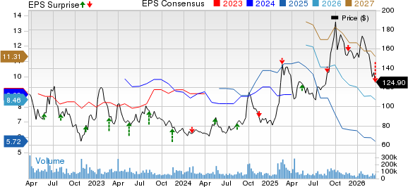 Alibaba Q3 Earnings Miss Estimates, Revenues Rise Y/Y