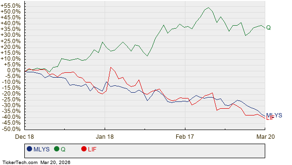 The Math Shows FTLS Can Go To 