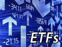 Wednesday’s ETF with Unusual Volume: EEMA