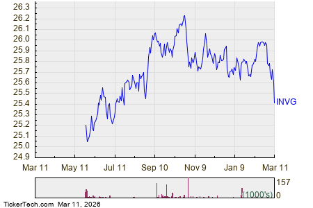 GMO Systematic Investment Grade Credit Getting Very Oversold