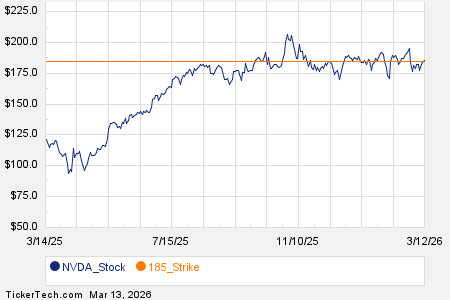 Noteworthy Friday Option Activity: NVDA, KODK, AAPL