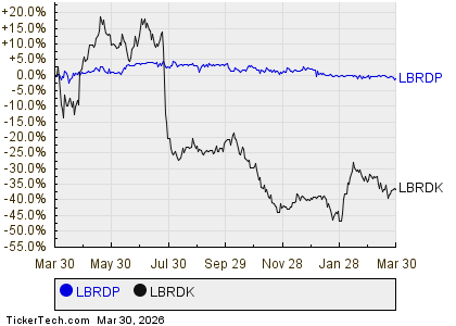 Reminder: Liberty Broadband’s Series A Preferred Stock Goes Ex-Dividend Soon