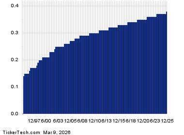 RSI Alert: United Bankshares Now Oversold