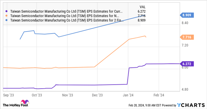 2 Millionaire-Maker Artificial Intelligence (AI) Stocks