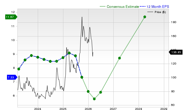 Is Trending Stock Alibaba Group Holding Limited (BABA) a Buy Now?