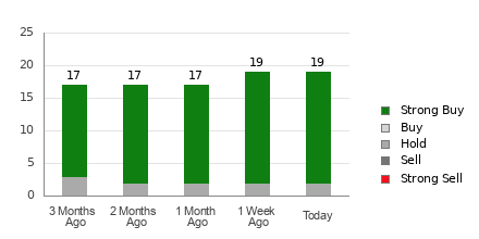 Is Alibaba (BABA) a Buy as Wall Street Analysts Look Optimistic?