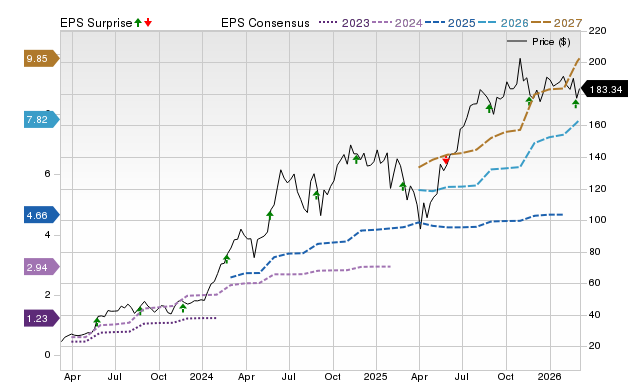 Wall Street Analysts Think Nvidia (NVDA) Could Surge 44.43%: Read This Before Placing a Bet