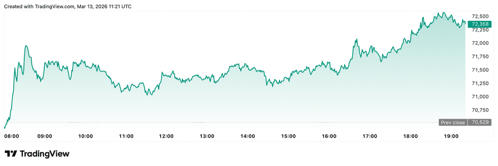 Crypto Market Update: Bitcoin Surge Tests US,000 Resistance
