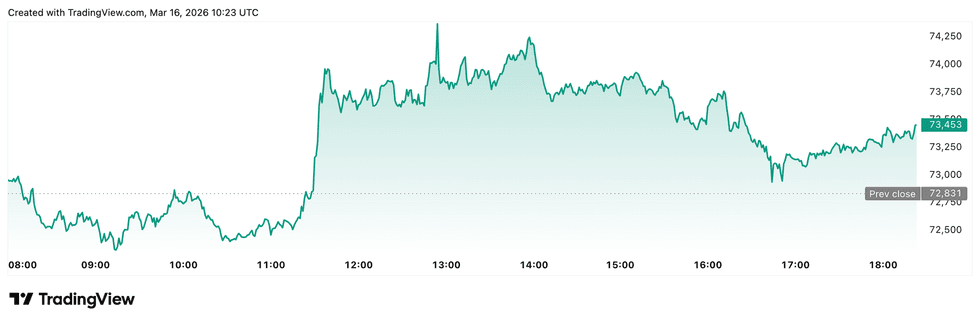 Crypto Market Update: Australian Senate Panel Backs Crypto Licensing Framework