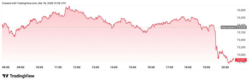 Crypto Market Update: US Regulators Formalize Crypto Classification Framework