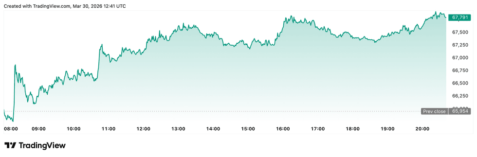 Crypto Market Update: ETF Outflows Cap Bitcoin Rebound