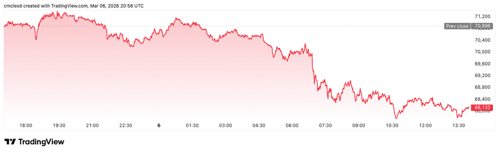 Crypto Market Update: Wall Street Deepens Crypto Stake with US Billion OKX Deal
