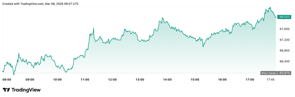 Crypto Market Update: Strait of Hormuz Fears Rattle Crypto Markets