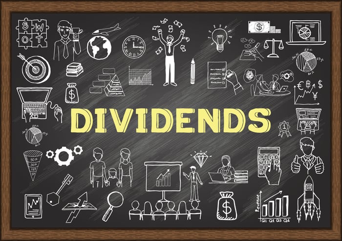 Should You Buy the 3 Highest-Yielding Dividend Stocks in the Nasdaq?