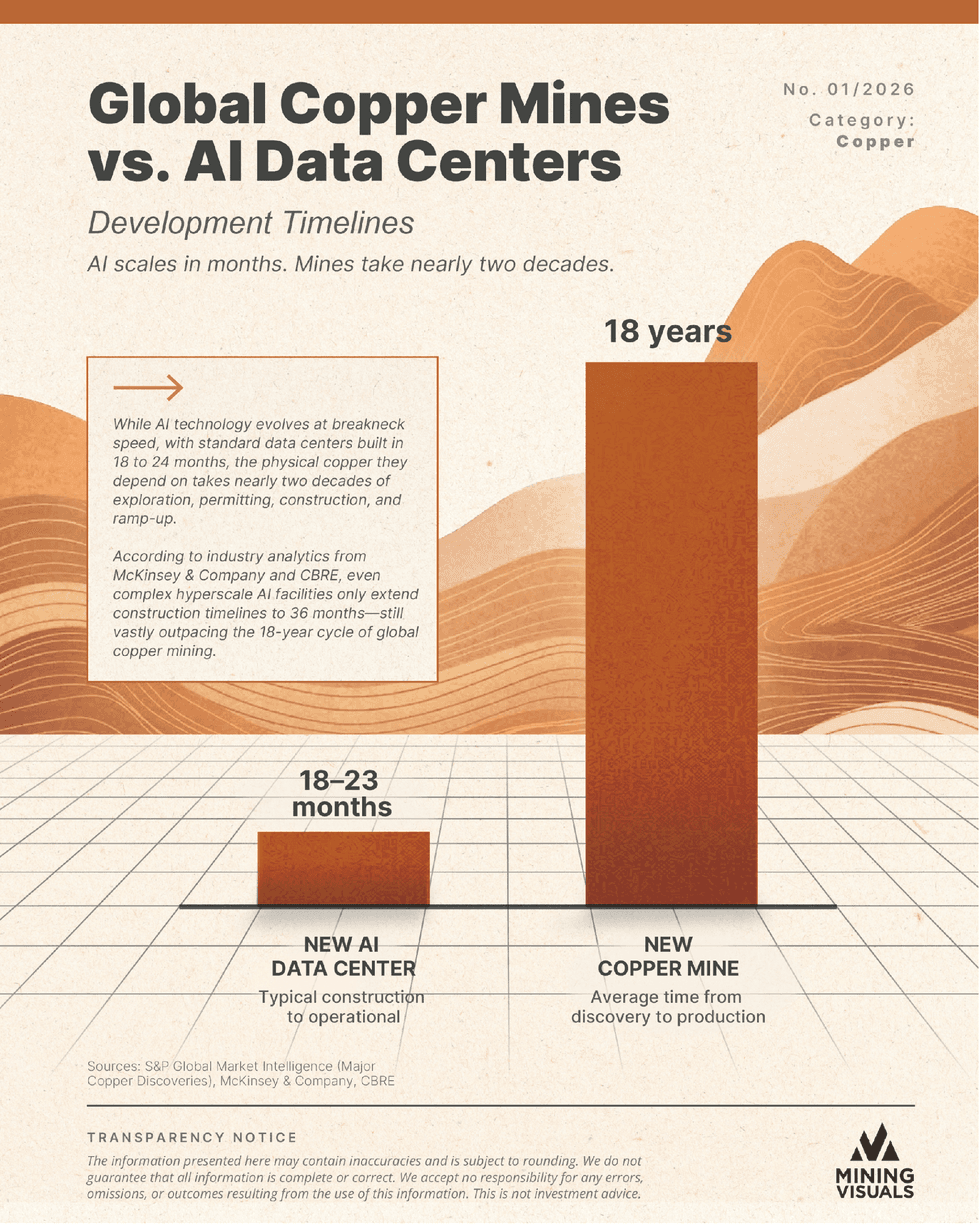 Infographic: Copper Market Facing Pressure as AI Demand Accelerates
