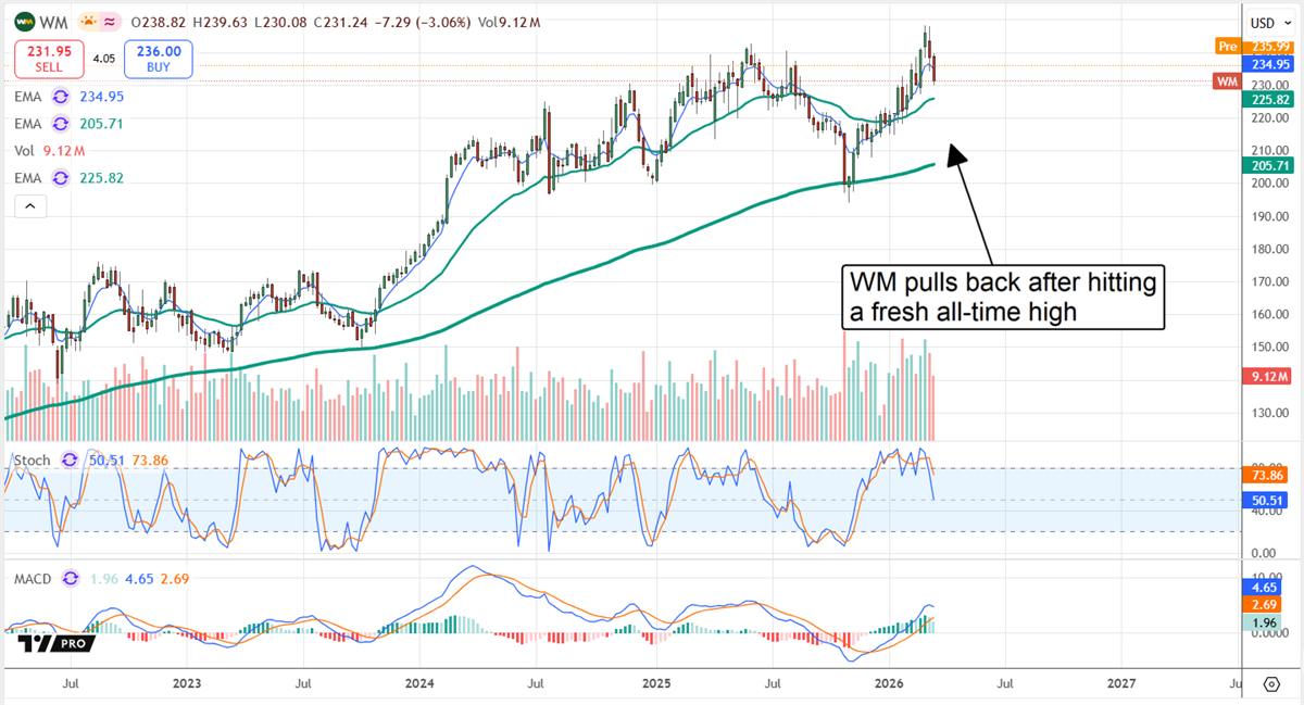When Insider Selling Is a Good Thing: 2 Stocks to Watch