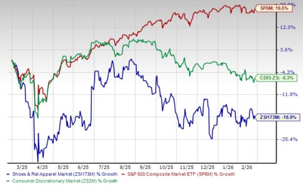 5 Shoes & Retail Apparel Stocks Capitalizing on Premiumization Trends