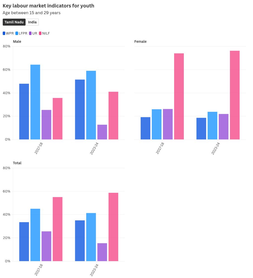 An economic trajectory marked by resilience and challenges