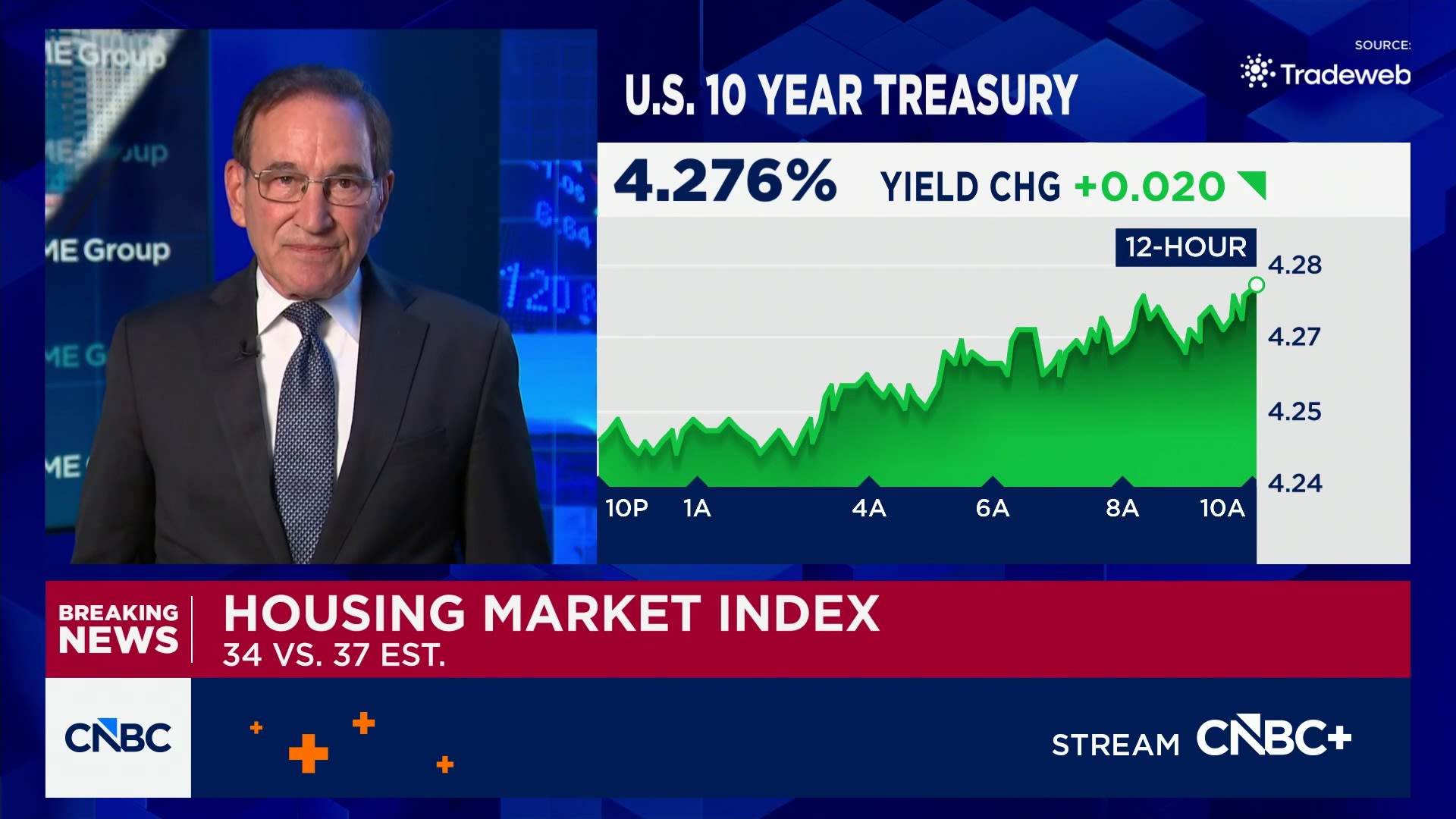 Housing market index misses estimates to the downside