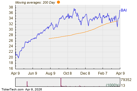 BAI, TSEM, LITE, MTSI: Large Inflows Detected at ETF