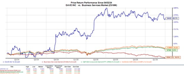 3 Business Services Stocks to Buy Now as Markets Rebound