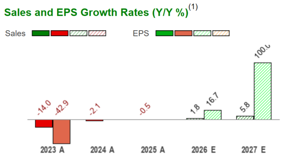 Strategic Partnerships Fuel Intel’s Turnaround