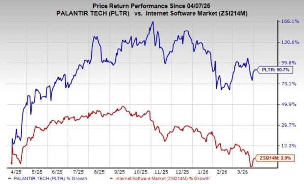 PLTR Rides AI Momentum and Strong Profitability: A Stock Worth Buying?